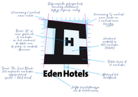 Eden Hotels_3